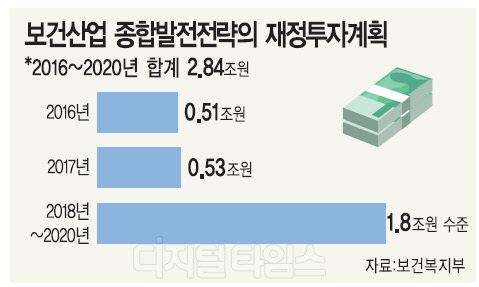 산 - 학 - 연 - 병 뭉쳐 `사업화 가속` … 한국경제 `구원투수` 주목